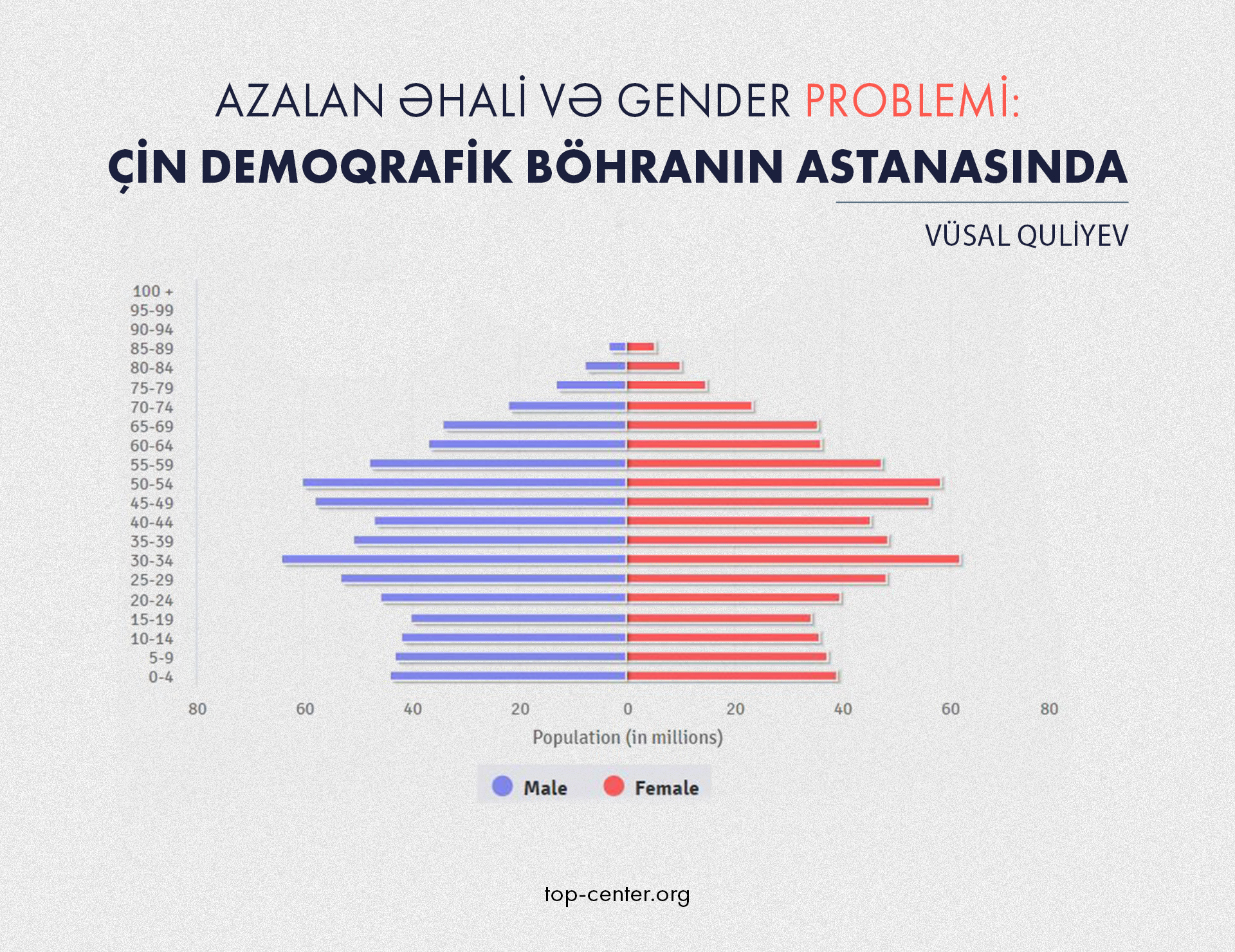 Azalan əhali və gender problemi: Çin demoqrafik böhranın astanasında