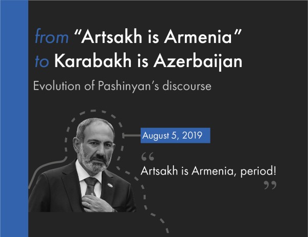 Evolution of Pashinyan's discourse on Karabakh